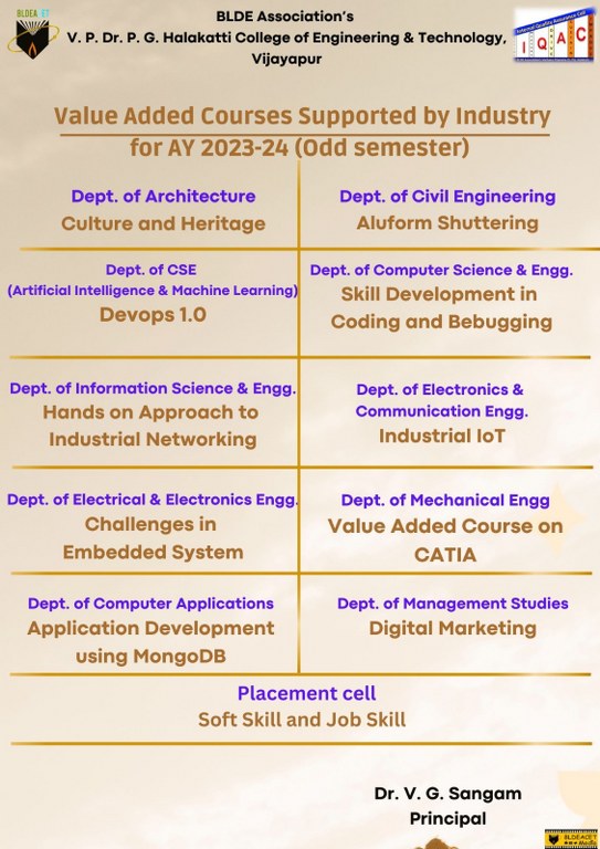 BLDEA's V. P. Dr. P. G. Halakatti College of Engineering and Technology, - News & Events 2023